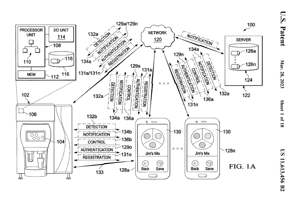 Interesting Patents Coca-Cola Company Proactive Notification System for Ingredient Management art1